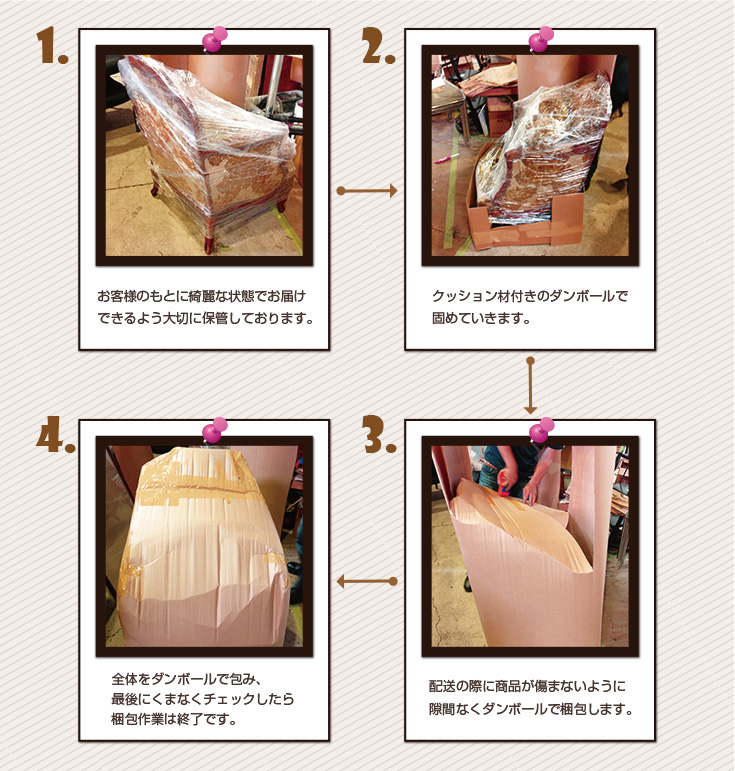 梱包の流れ